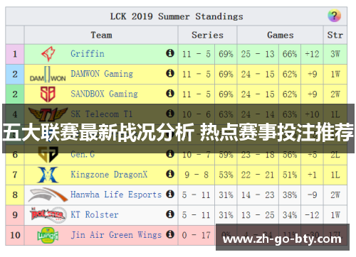 五大联赛最新战况分析 热点赛事投注推荐 五大联赛最新战况分析 热点赛事投注推荐