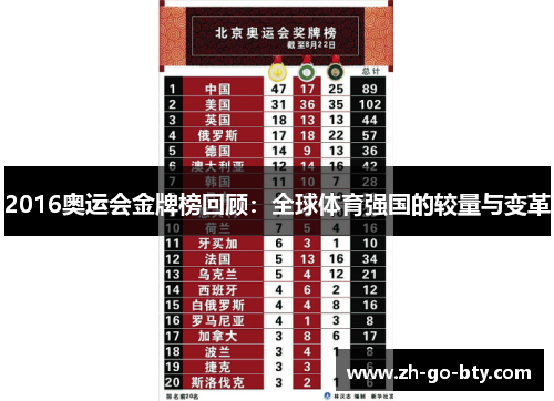 2016奥运会金牌榜回顾:全球体育强国的较量与变革 2016奥运会金牌榜回顾:全球体育强国的较量与变革