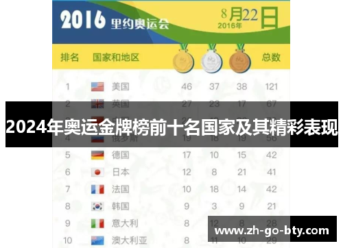 2024年奥运金牌榜前十名国家及其精彩表现 2024年奥运金牌榜前十名国家及其精彩表现