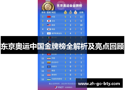东京奥运中国金牌榜全解析及亮点回顾 东京奥运中国金牌榜全解析及亮点回顾