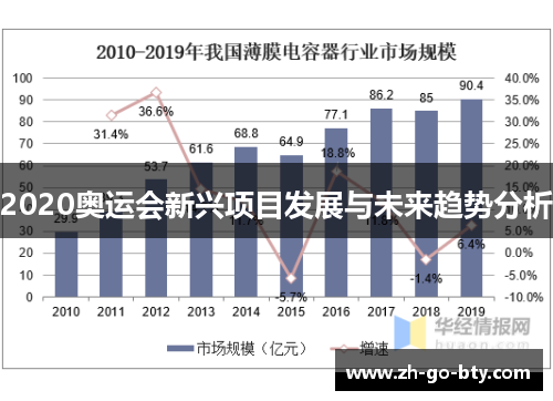 2020奥运会新兴项目发展与未来趋势分析